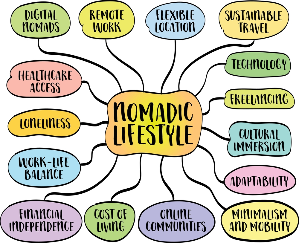 digital nomad lifstyle